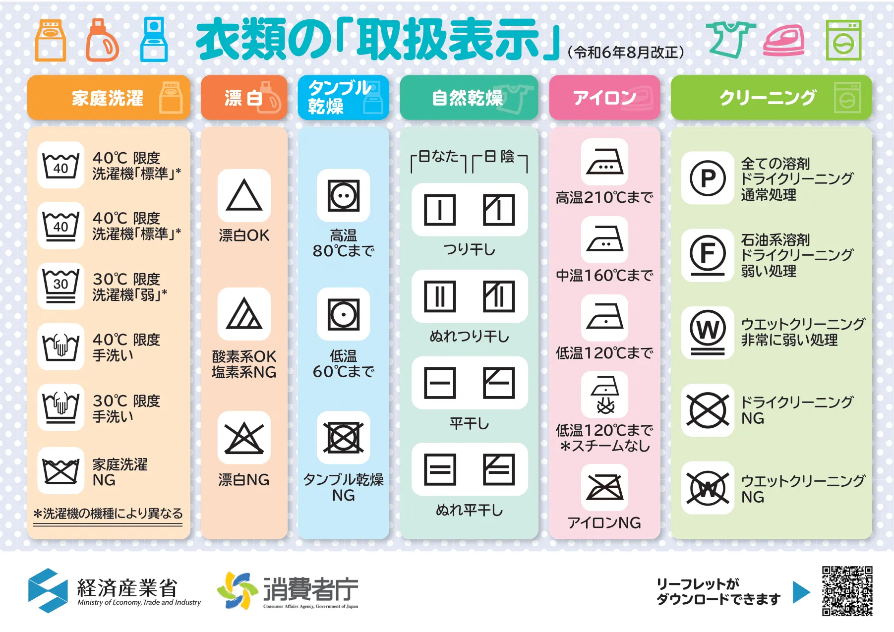 【2026最新】洗濯表示の意味一覧！服を縮ませない決定版ガイド