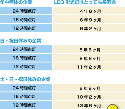 【経歴】 Led 蛍光 灯 寿命 2026年最新プロフィール #644