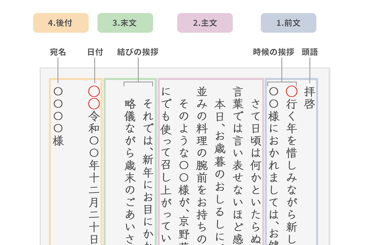 横書き手紙の正しい書き方｜目上の人へのマナーと封筒・便箋の全ルール