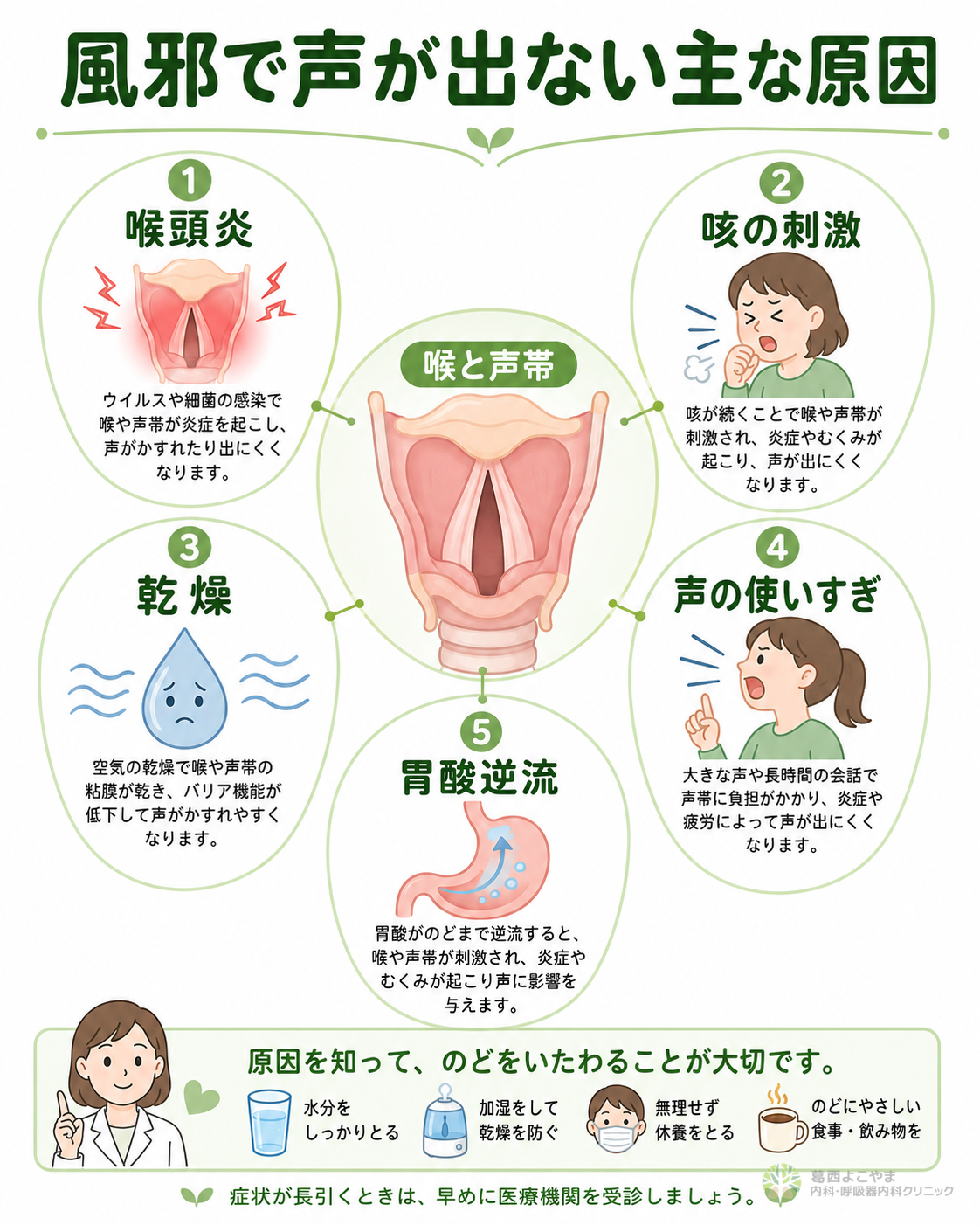風邪で声が出ない原因と早く治す方法｜声帯炎の即効ケアと受診目安