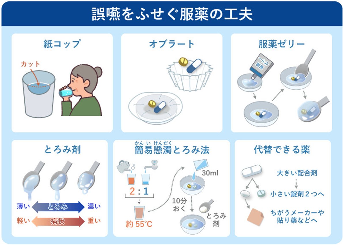 錠剤を飲むコツ徹底解説！喉に引っかからない頭の向きと裏ワザ