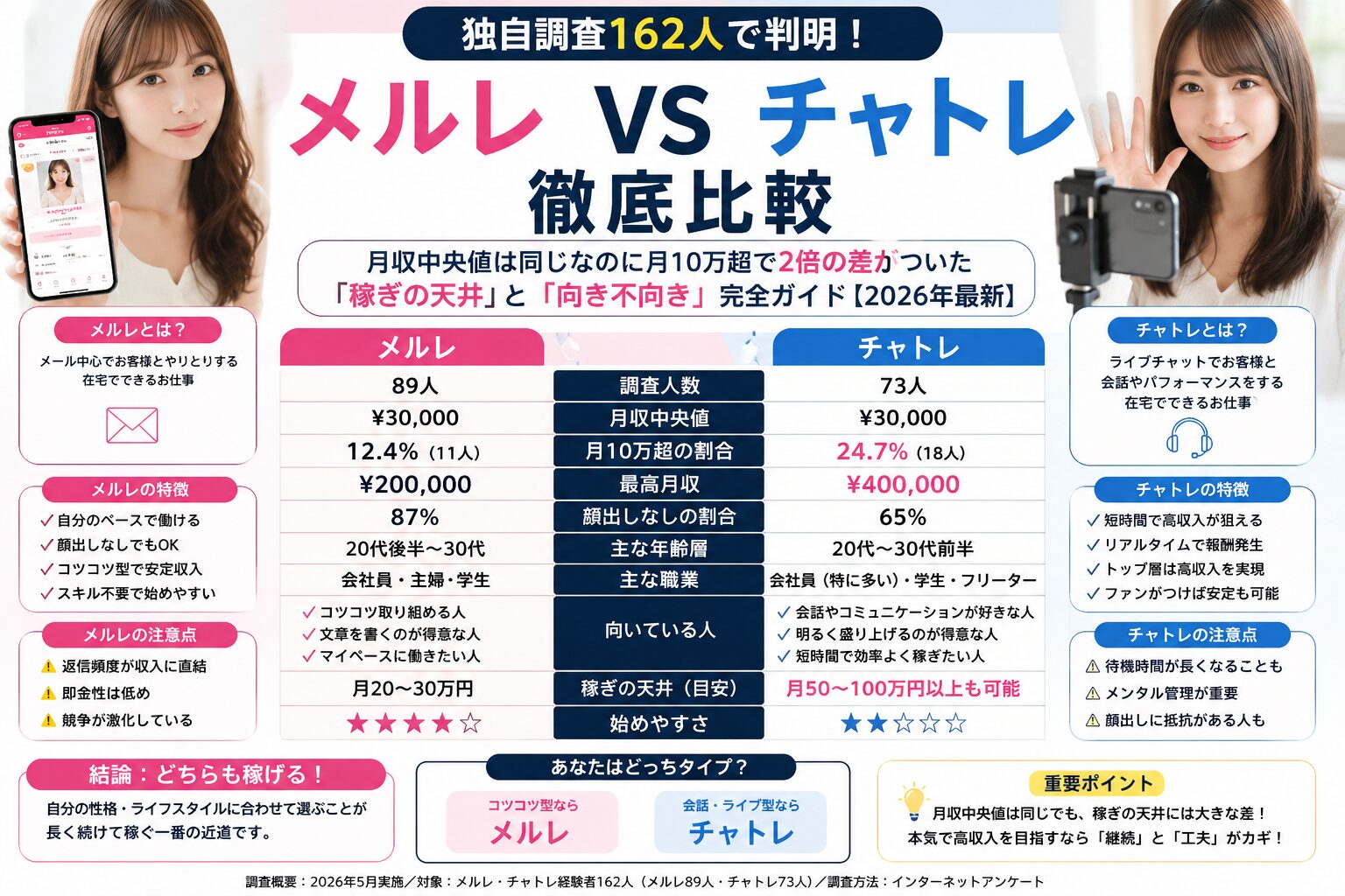 メルレとは？怪しい危険性の真相と初心者が安全に稼ぐ仕組みを暴露