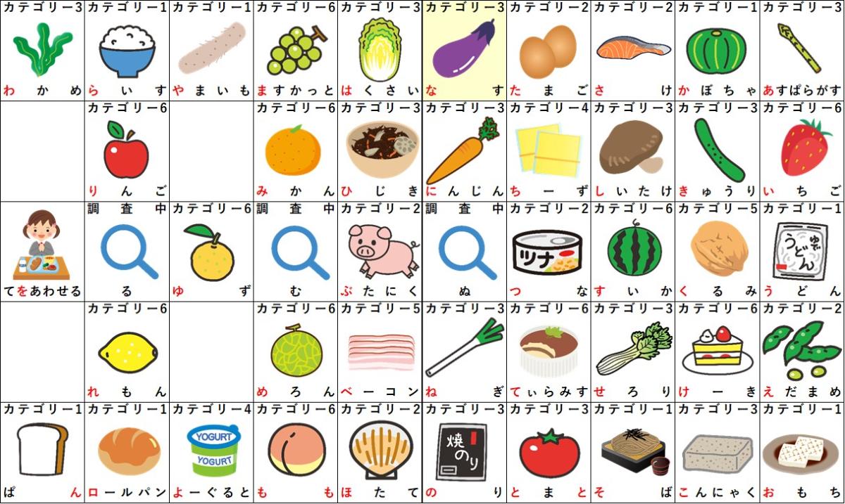 【2026年最新】「な」から始まる食べ物全集！しりとり＆雑学の決定版