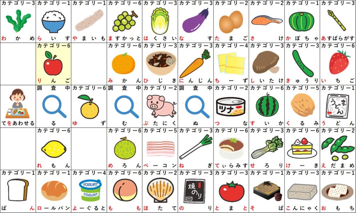 りから始まる食べ物完全図鑑！しりとり必勝の珍しい名物＆文字数別一覧