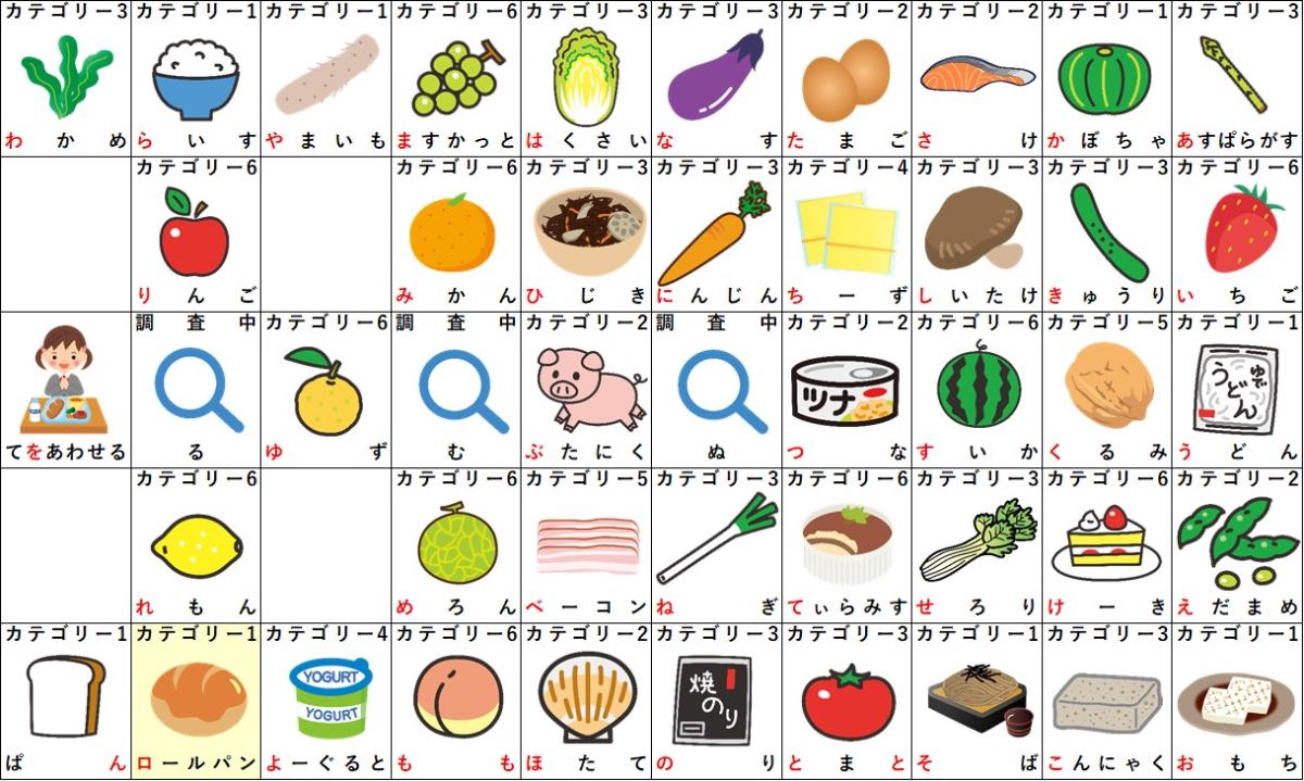 ろから始まる食べ物完全図鑑！文字数別・料理からスイーツまで網羅