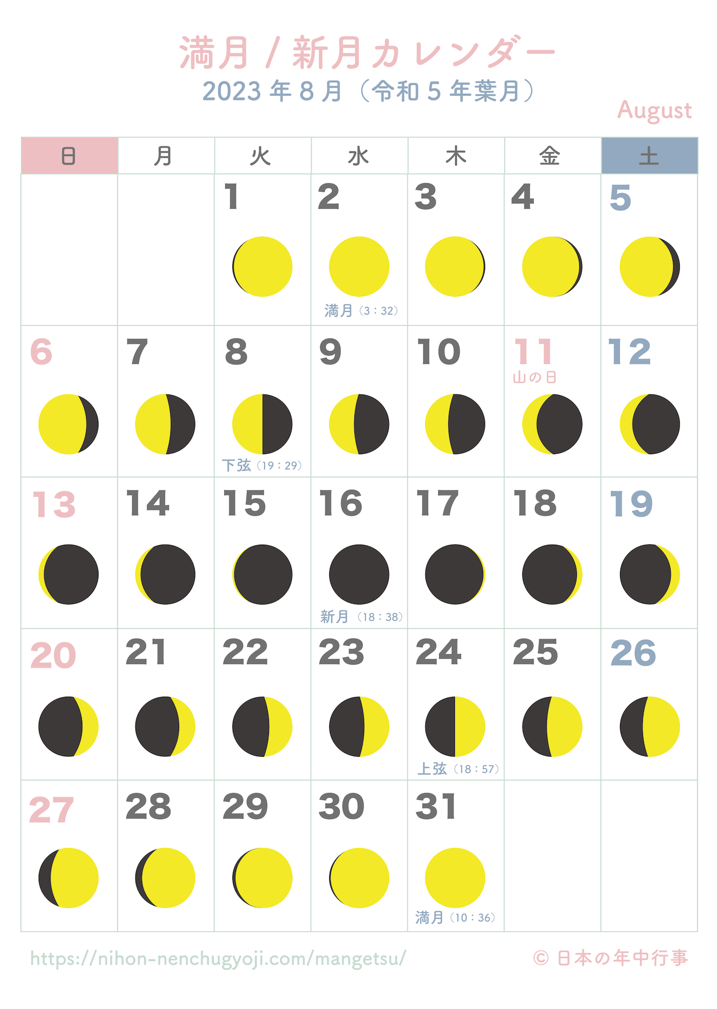 2026年8月の新月時間はいつ？願い事の書き方とボイドタイムの真相