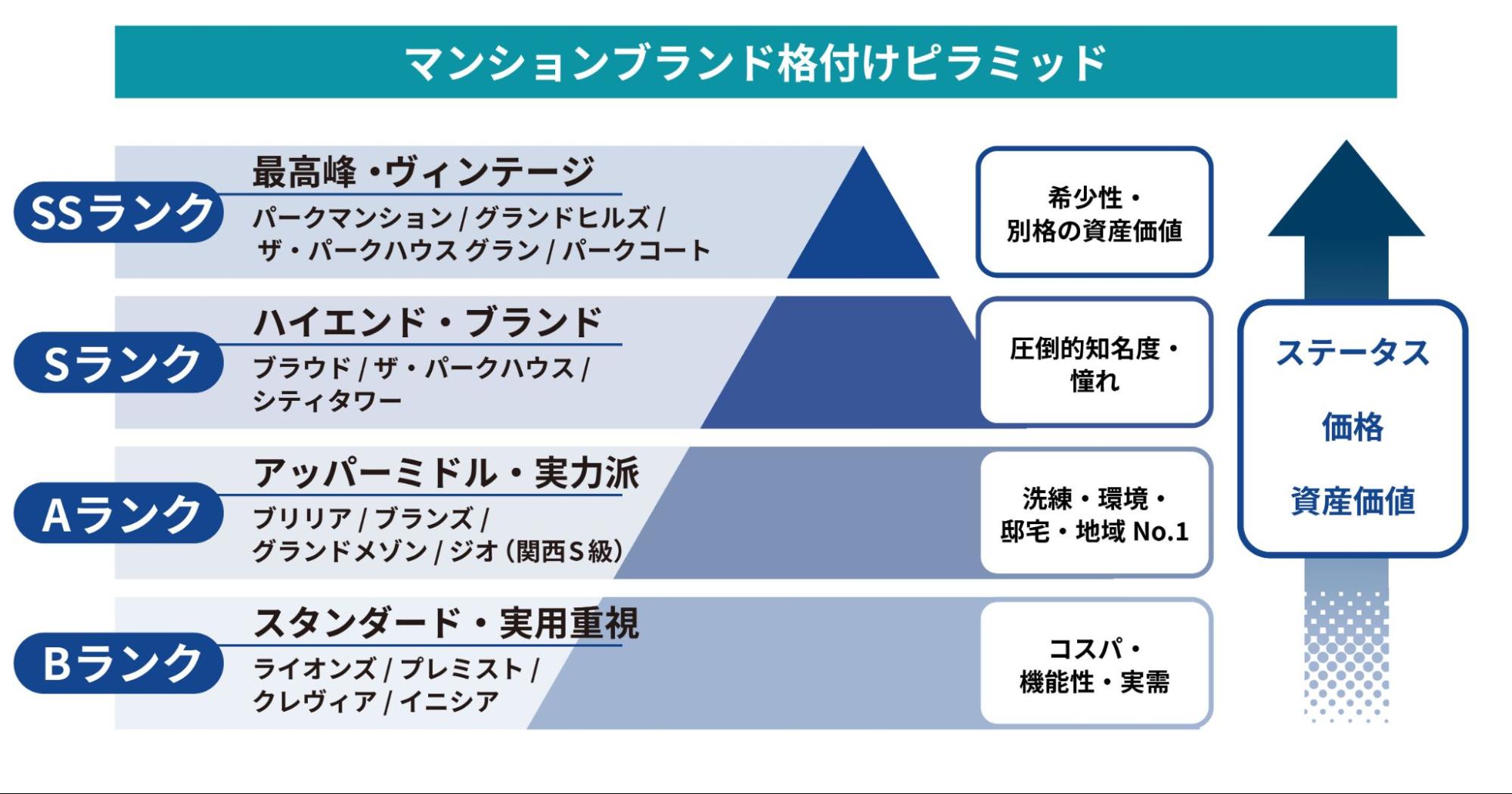 三菱のマンションが選ばれる理由！格付けと資産価値の真相【2026】