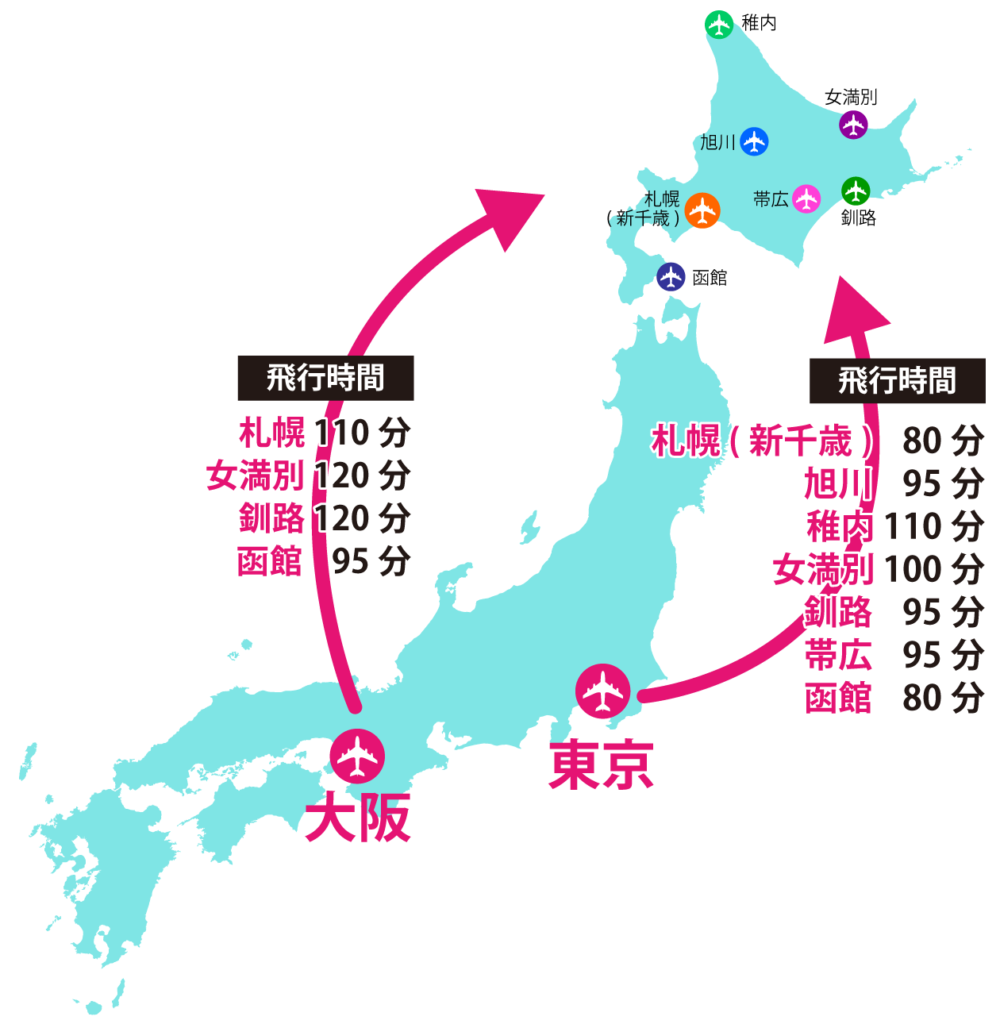 東京発北海道行き飛行機の最安値比較！Ana・Lcc予約裏ワザ2026