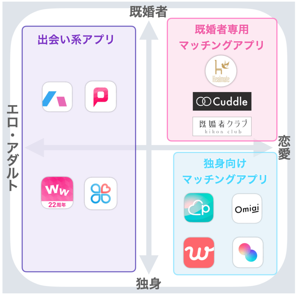マッチングアプリ潜む既婚者の見分け方｜騙されない対策と慰謝料リスク