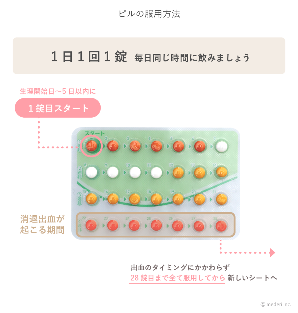ピルを飲んでもPmsが効かない？改善しない理由とPmddの対処法