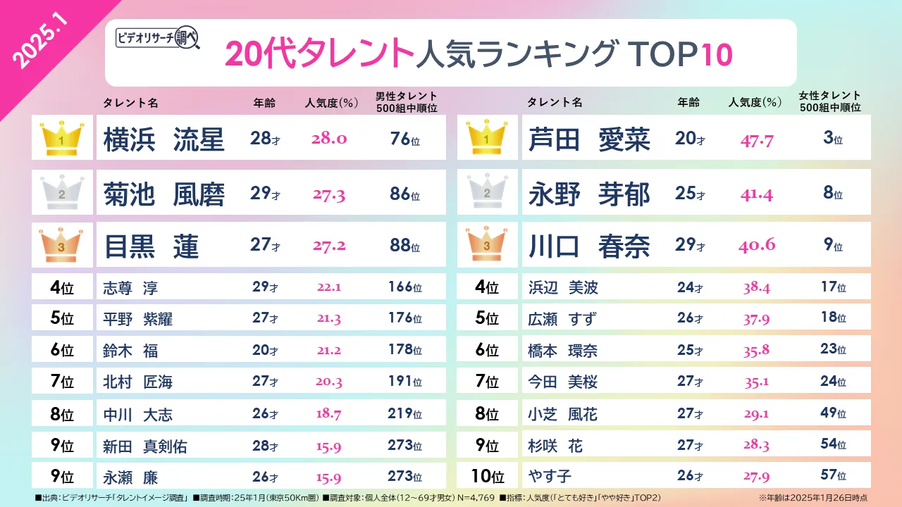 2026年最新の好きな女性芸能人ランキング！世代を超えて愛される真相