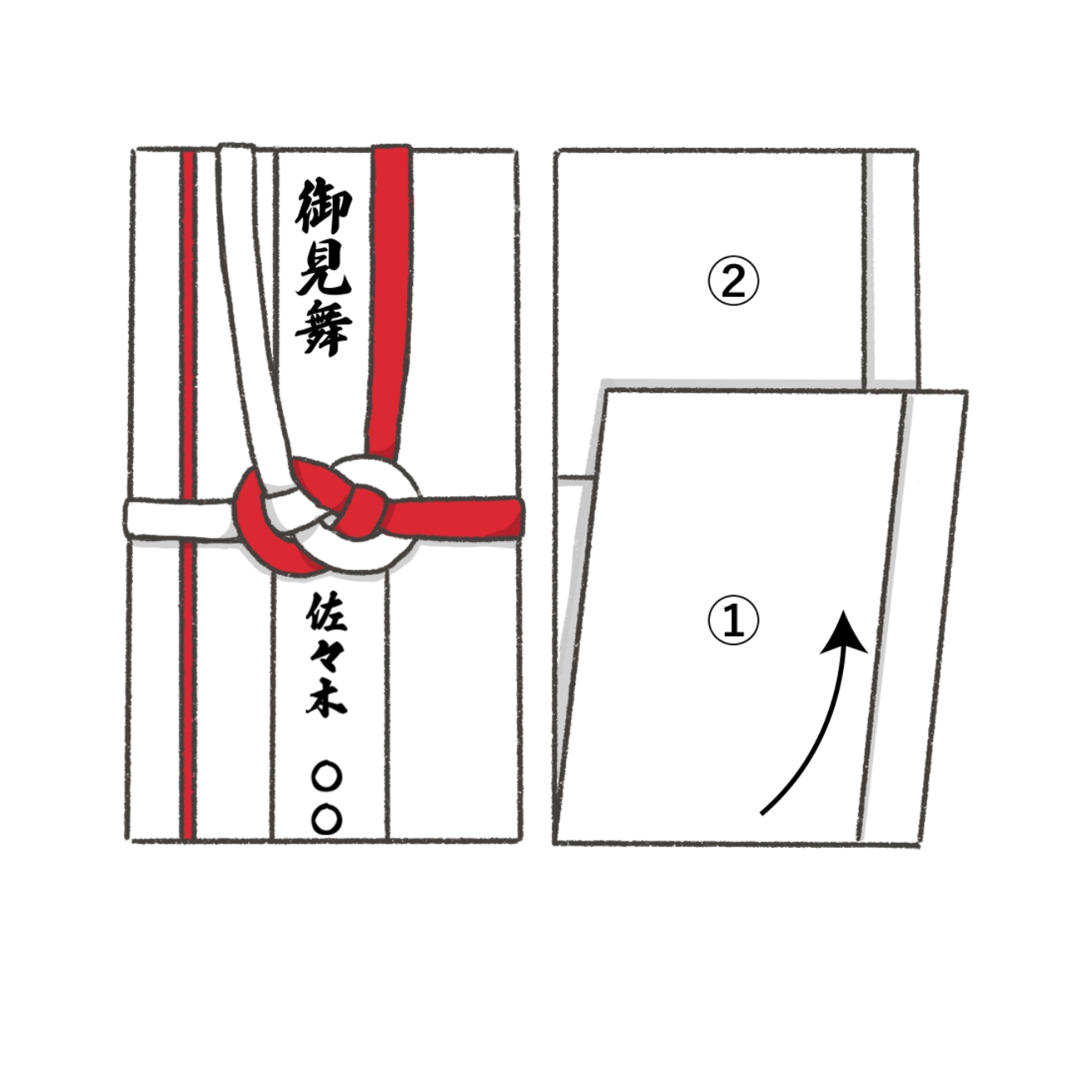 お見舞いのし袋の書き方とマナー完全版｜水引や相場・Ngルール徹底解説