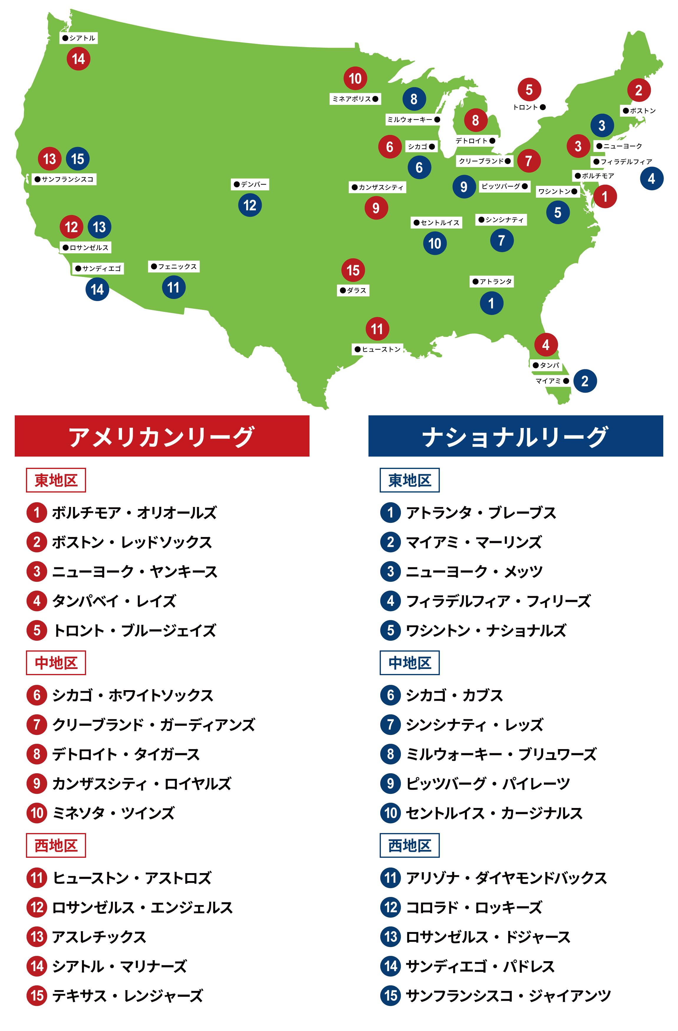 アメリカ野球リーグの仕組みと年俸格差の真実【2026最新】