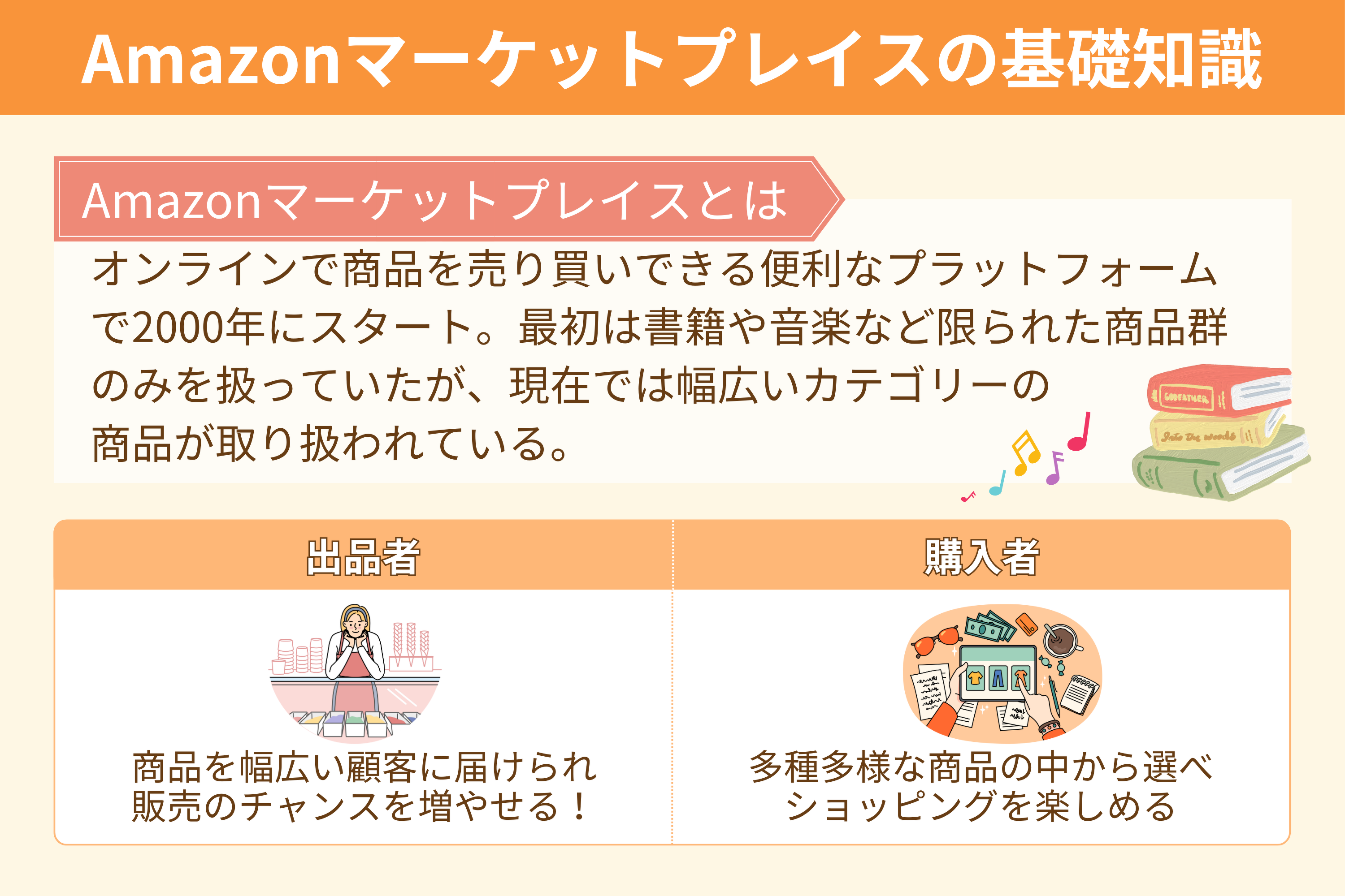 マーケットプレイスとは？Ecとの違いと収益化の全貌をプロが解説