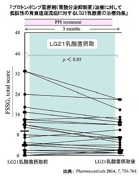 【2026最新】 Lg21 効果 逆流 性 食道 炎 話題のSns投稿まとめ 2026 #751