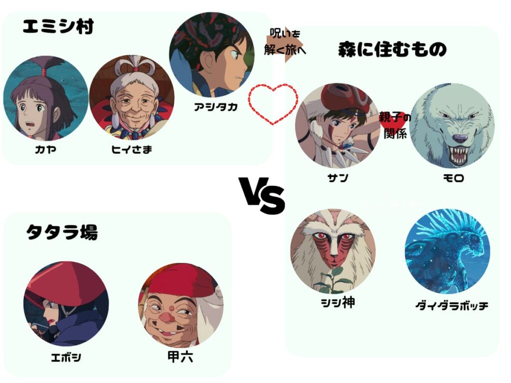 『もののけ姫』キャラクターの裏設定と相関図を解読｜アシタカとサンのその後