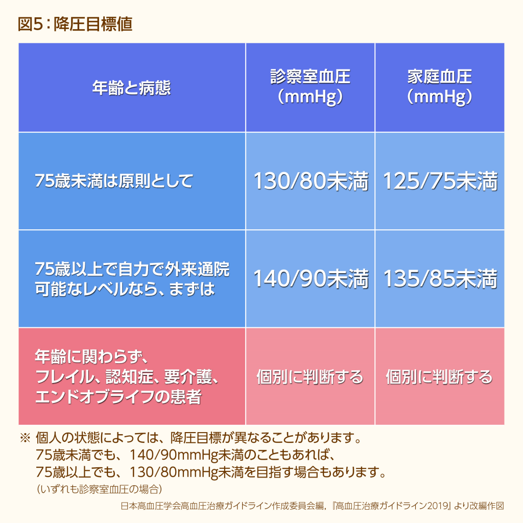 血圧の上と下の違いとは？どっちが高いと危険かの真相と最新基準値