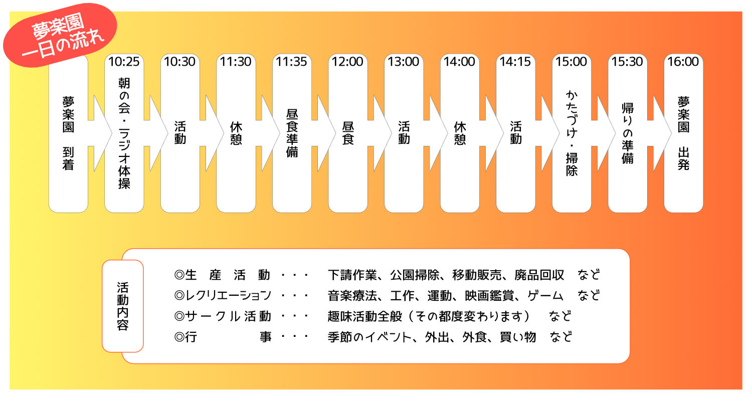 十三「夢楽園」の評判と実態は？料金や口コミを徹底検証【2026年最新】