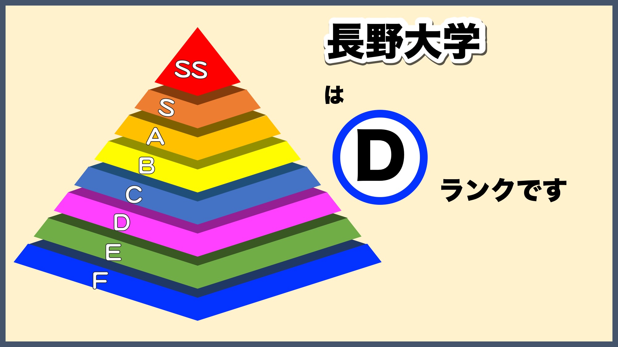 長野大学の偏差値と難易度を徹底解剖！公立化後の倍率や就職評判の真実