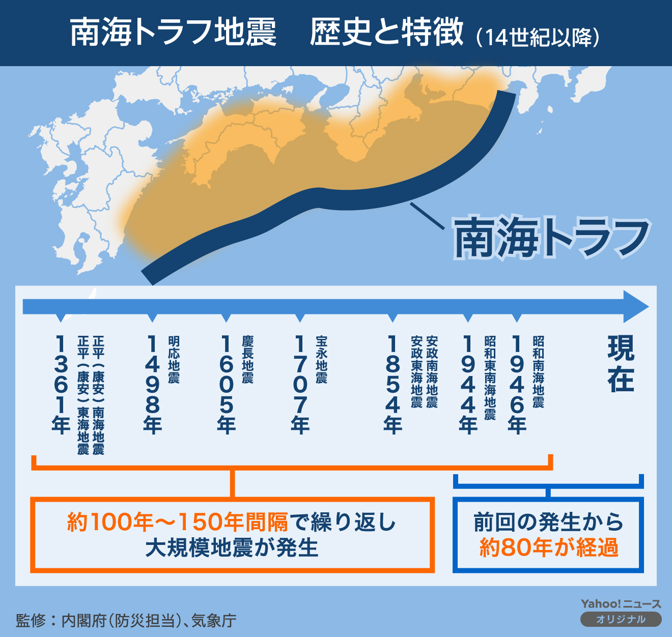 南海トラフはいつ来る？2026年最新の発生確率と被害想定の真相