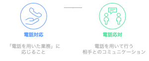 【最新】 応対 と 対応 の 違い 最新ライブ＆イベント情報 #732