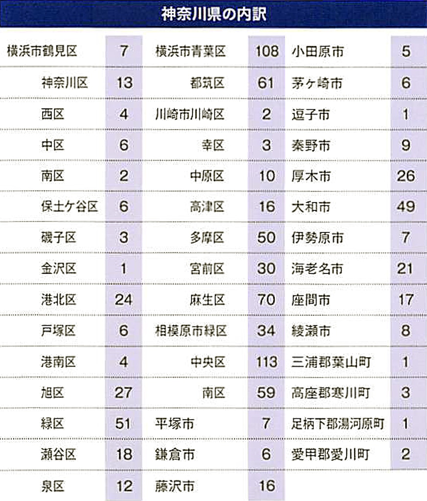 日大三高の偏差値2026｜コース別難易度と日大内部進学の合格ライン