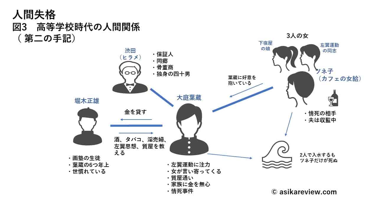 太宰治『人間失格』あらすじ完全解説！葉蔵が道化を演じた理由と結末