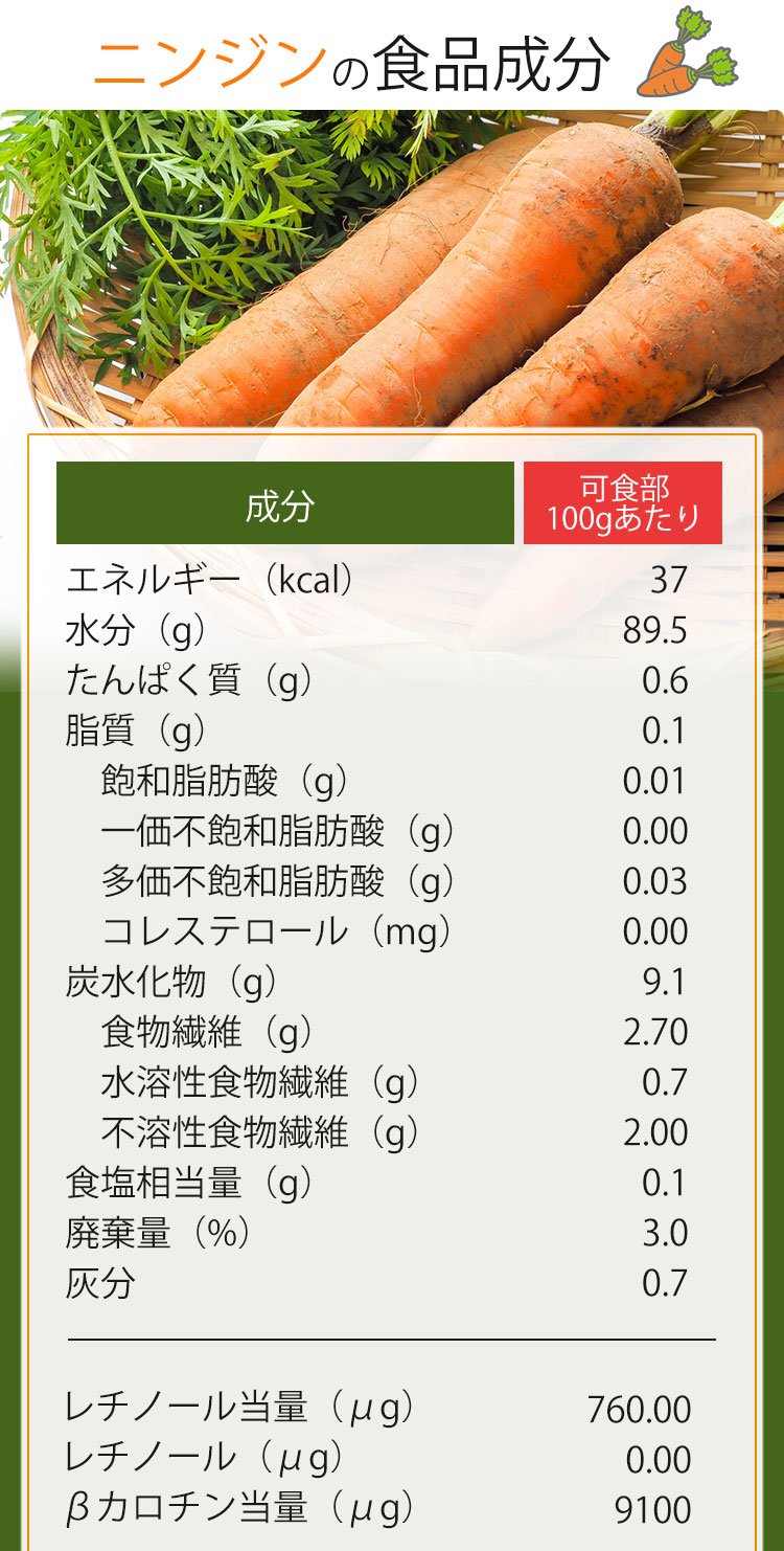 にんじんの栄養は生食だと大損？皮ごと加熱で吸収率８倍の真相