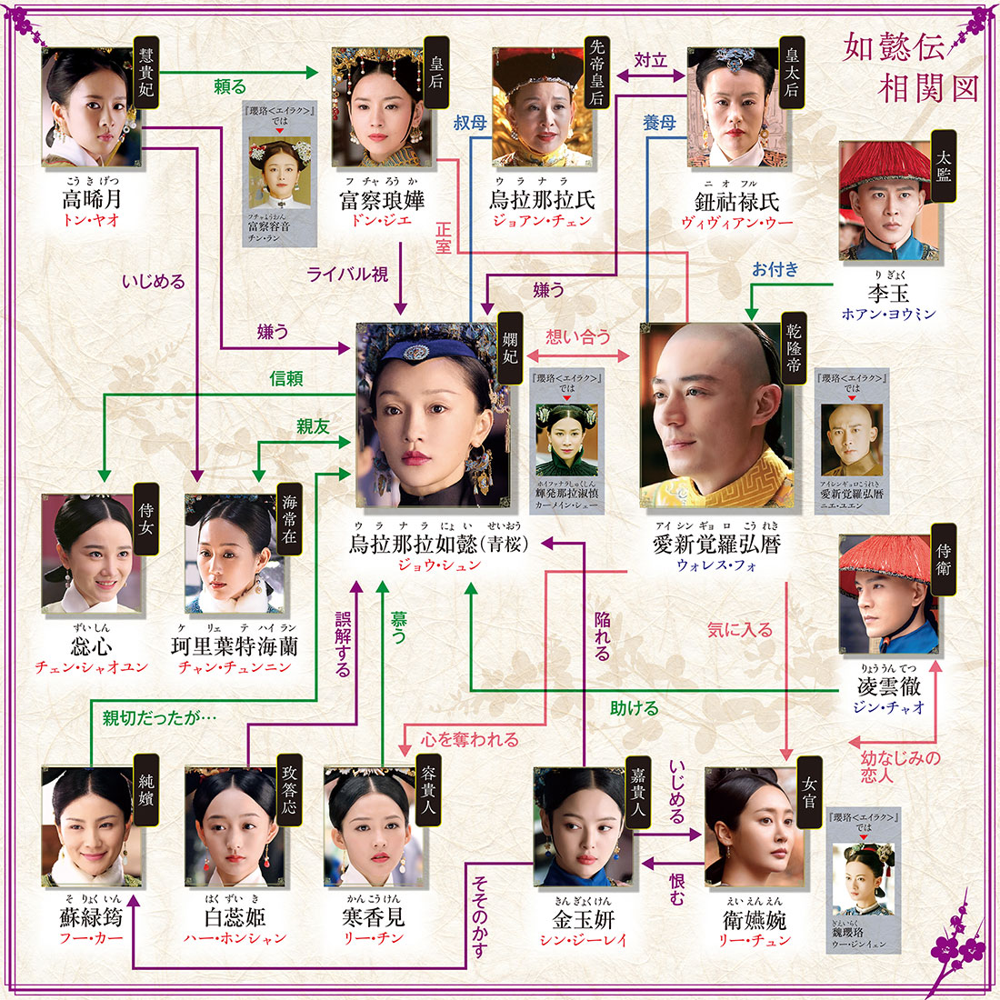 『如懿伝』キャスト相関図と現在一覧！悪役の怪演や結末の真相
