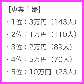 【Wiki風】 専業 主婦 お 小遣い 衝撃の最新ニュース #894