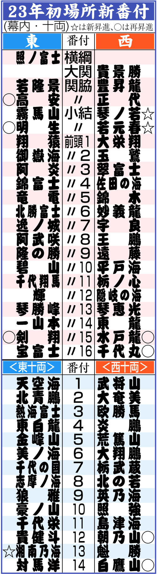 大相撲の番付発表日はいつ？2026年全日程と昇進の真相を徹底解説