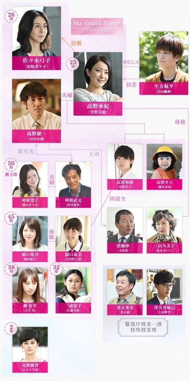 『砂の塔』犯人の動機と結末ネタバレ！ハーメルン事件の真相解明