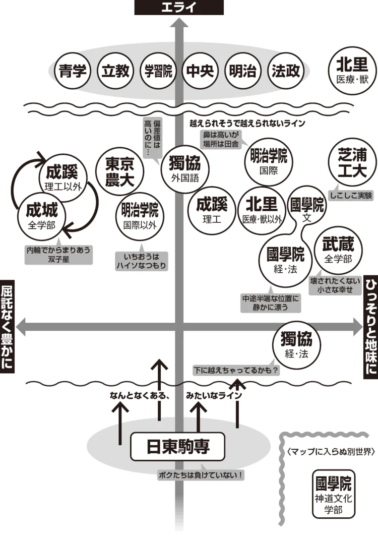 成成明学ってどこの大学？Marchとの違いや偏差値序列の真相を徹底解説
