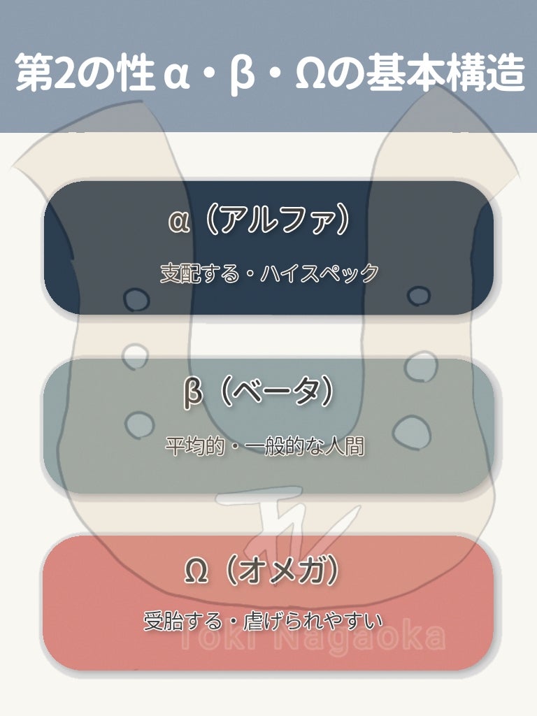 オメガバースとは何か？Α・Β・Ω階級と番の真相を完全解説