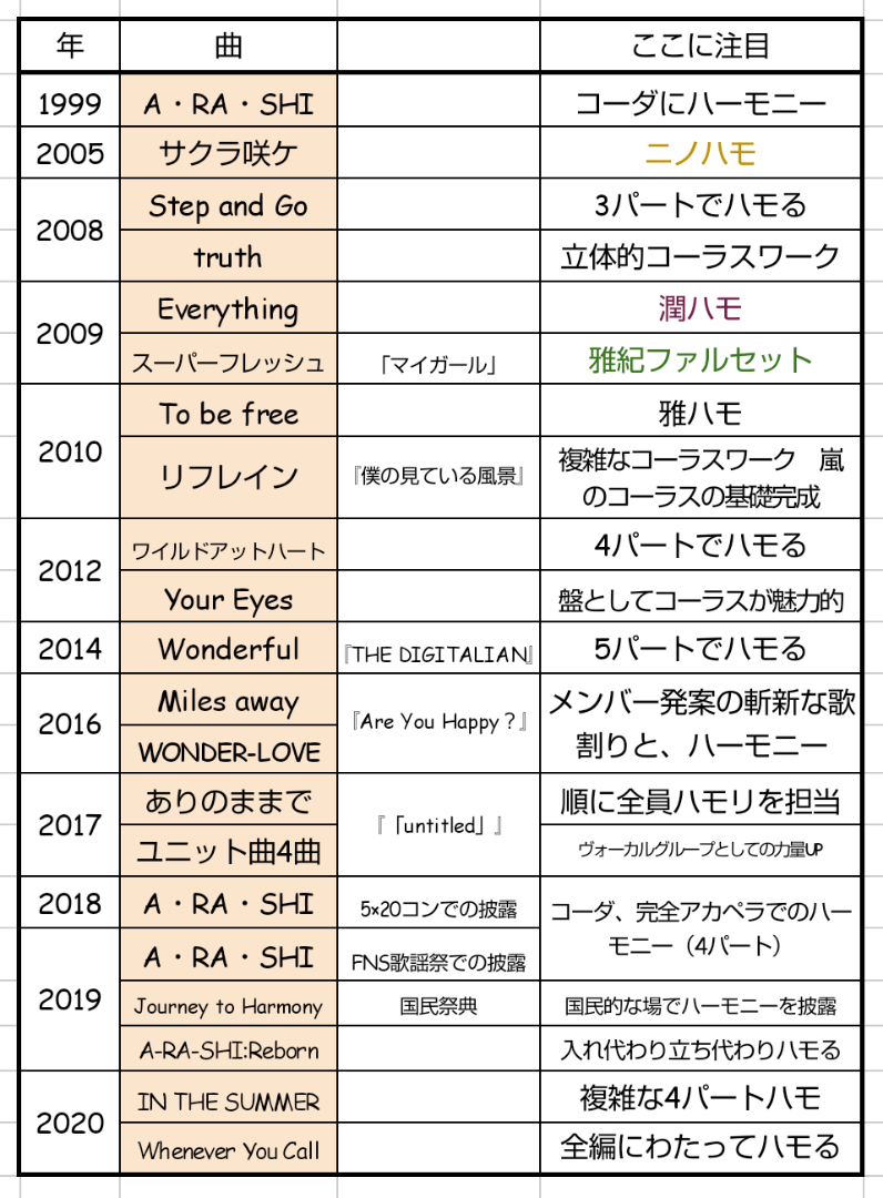 嵐の名曲ランキング2026！ファン投票1位の神曲と歴代売上を徹底解剖