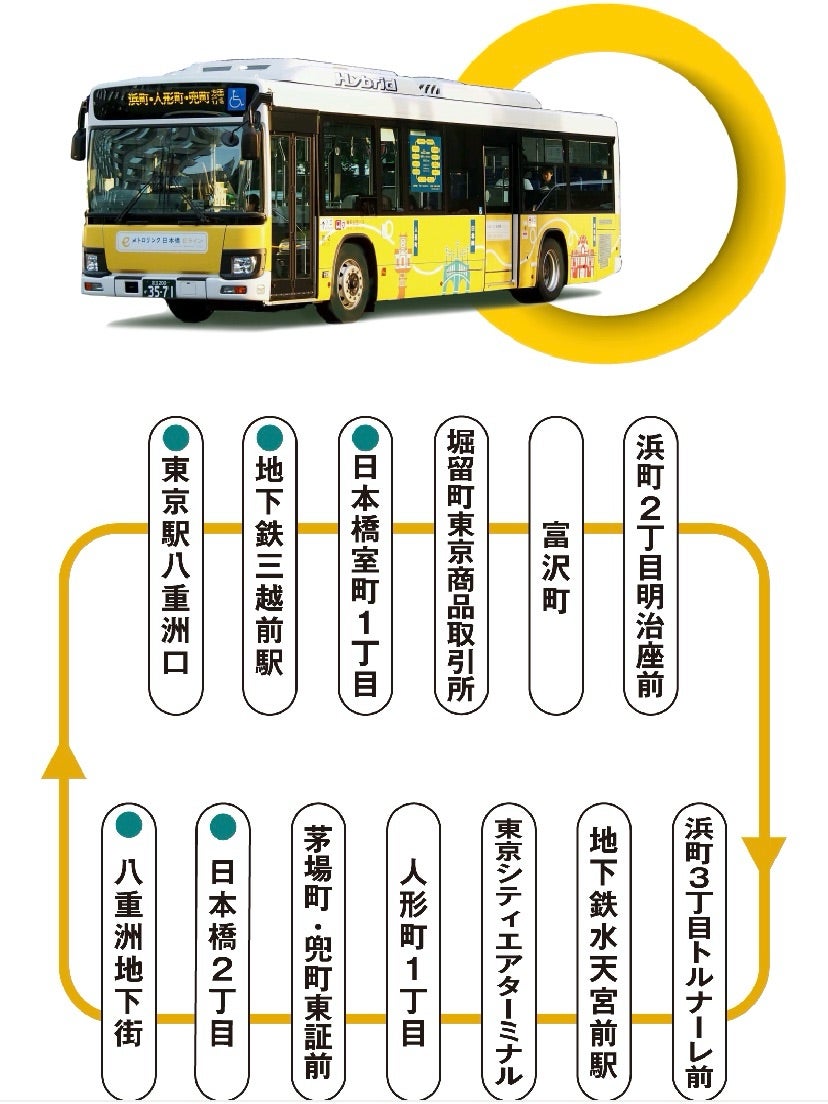 東京駅の無料シャトルバス完全ガイド！乗り場・ルートと最新運行情報