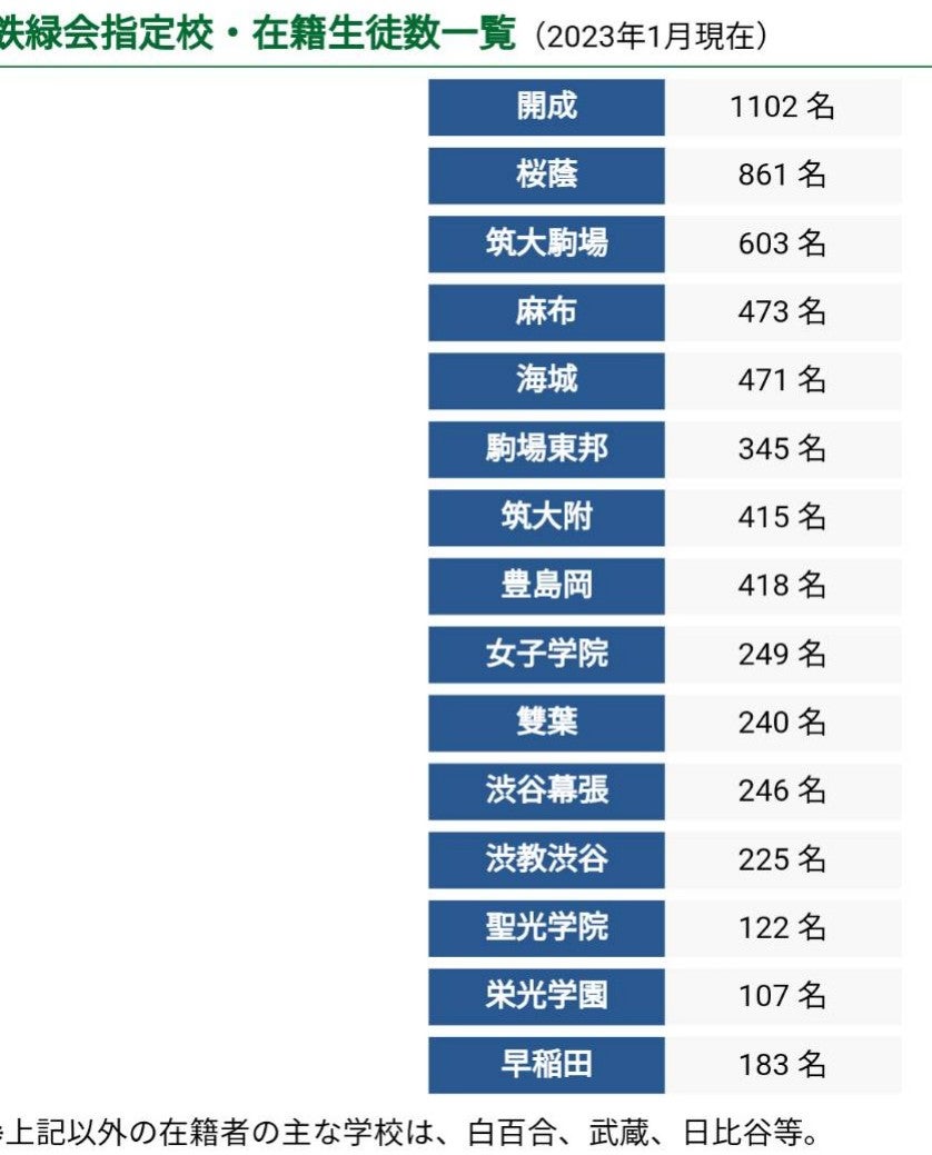 鉄緑会指定校の真実と選定基準2026｜無試験入塾の裏事情と合格格差