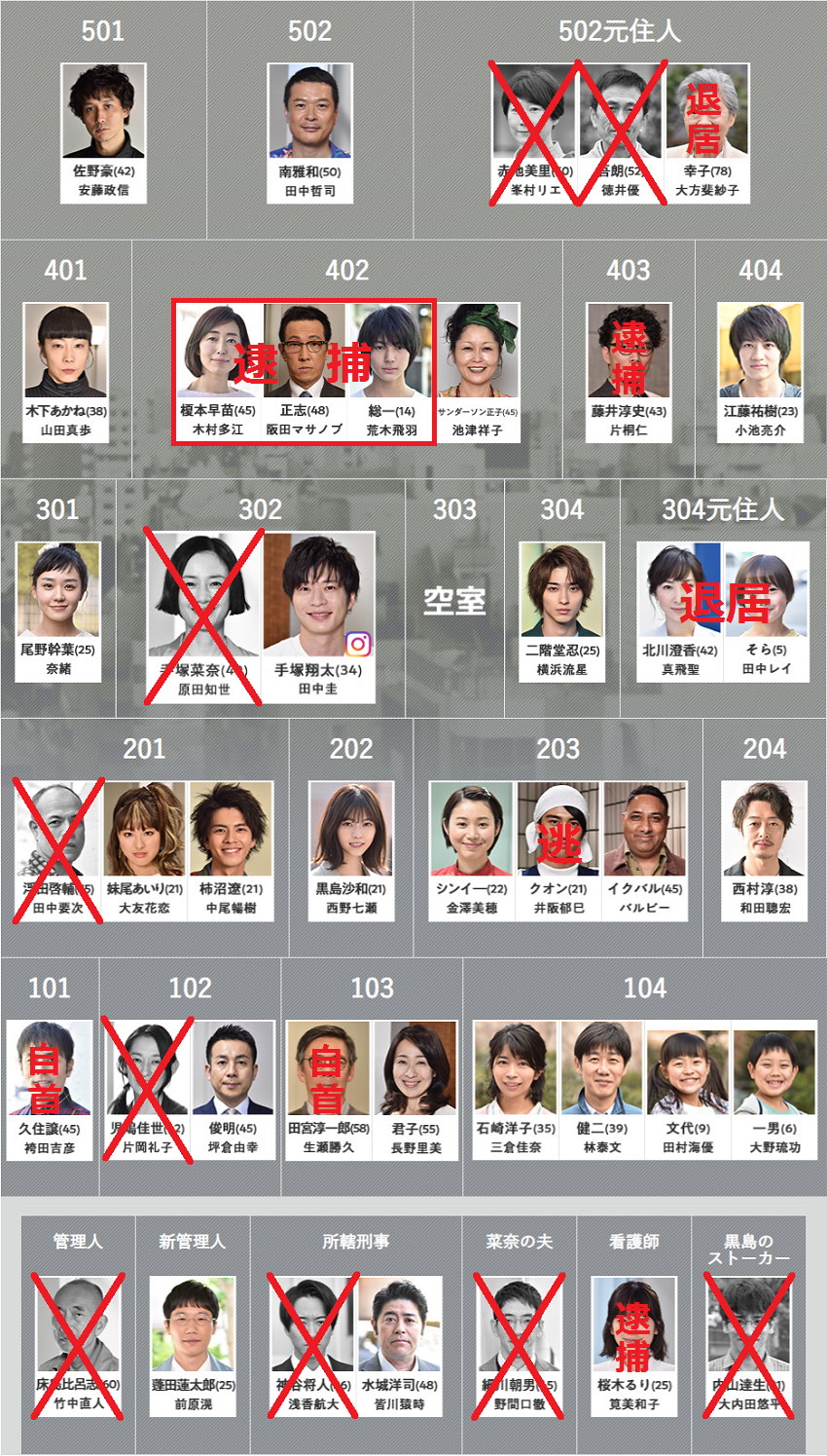 『あなたの番です』最後の結末と黒幕の正体！車椅子の謎を徹底解明