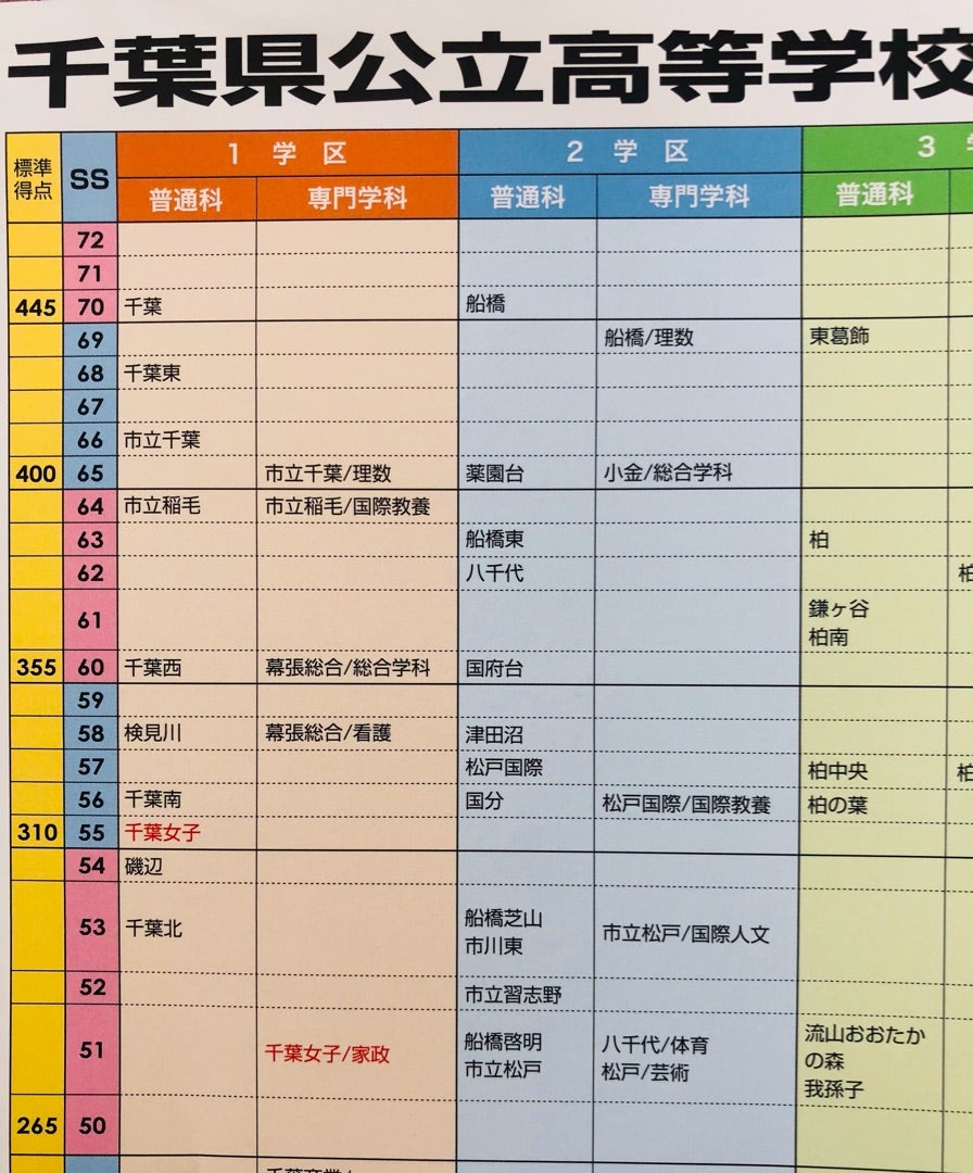 【2026最新】千葉西高校の偏差値と合格ボーダー！難化の噂を徹底解剖