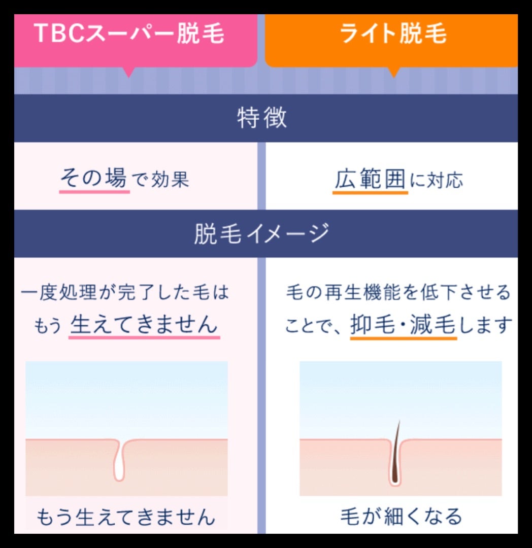 Tbcスーパー脱毛は激痛って本当？痛い噂の真相と痛みを抑える裏ワザ