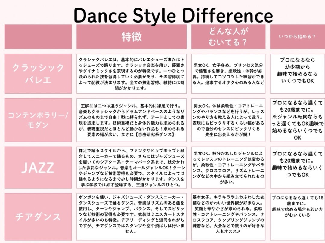 ダンスの種類一覧を徹底網羅！難易度比較と大人初心者の選び方2026