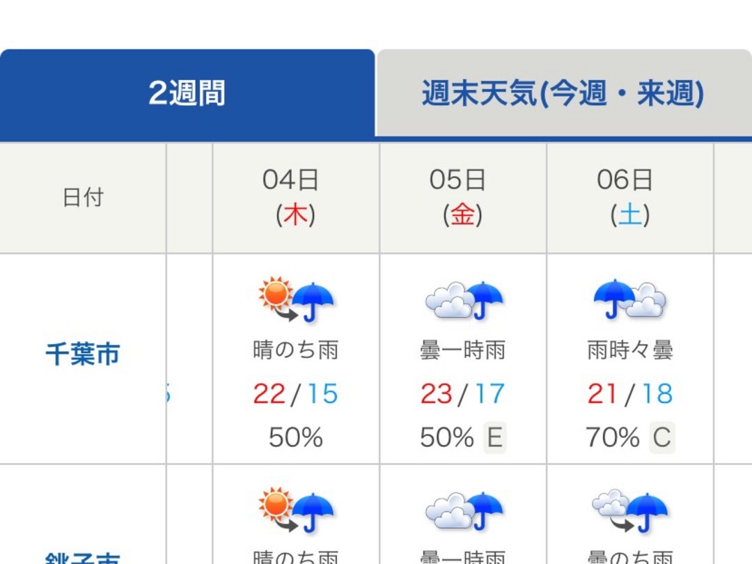 ディズニーの2週間天気予報は当たる？舞浜の急変理由と最強アプリ