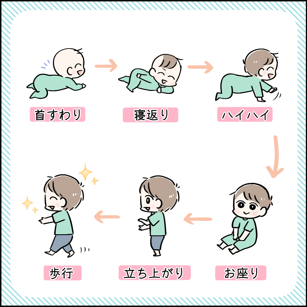 赤ちゃんの首が座るのは生後何ヶ月？見分け方の兆候と遅い真相を徹底解説