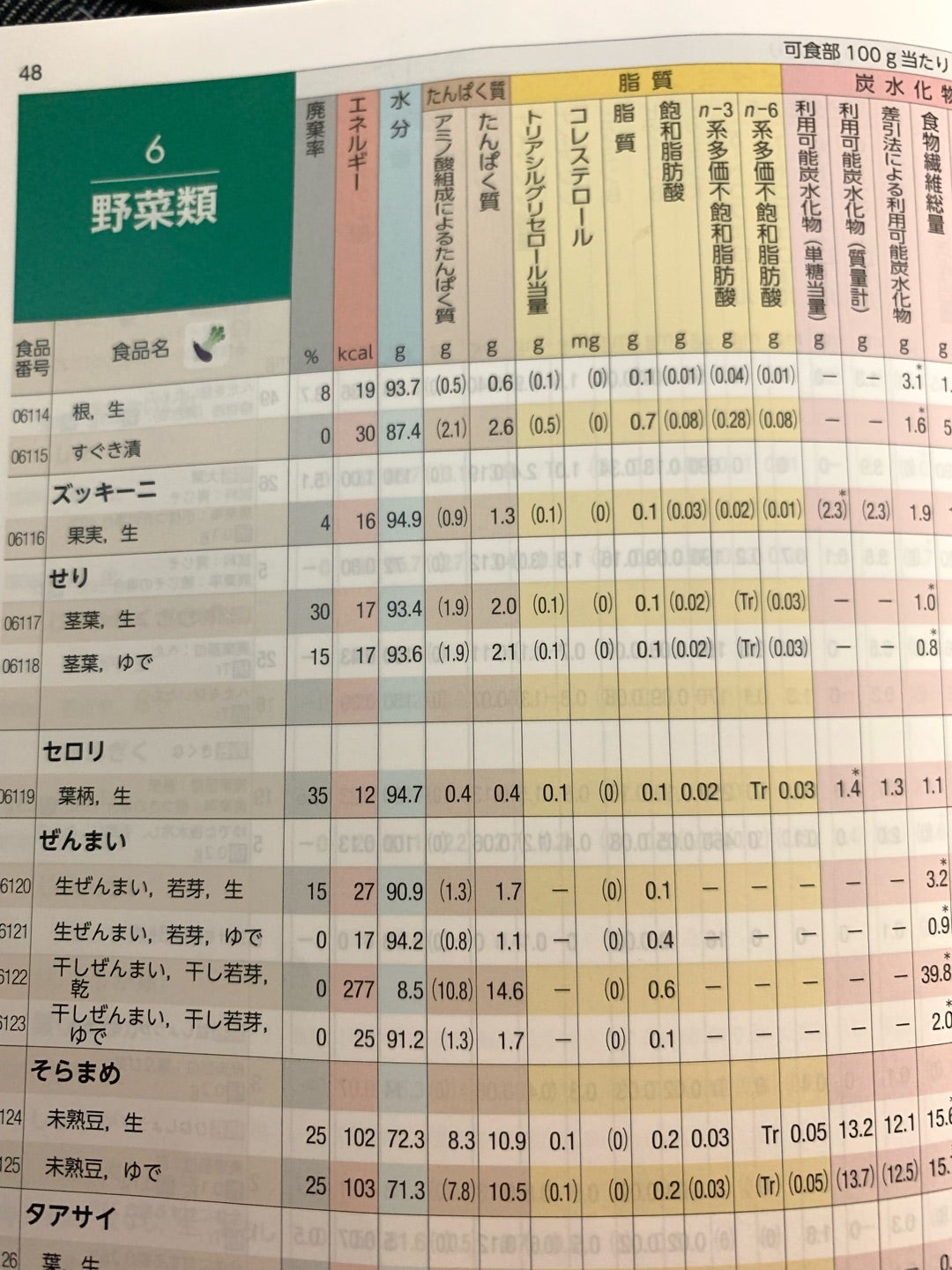 セロリの栄養成分を徹底解剖！葉と茎の驚きの違いと効果的な食べ方