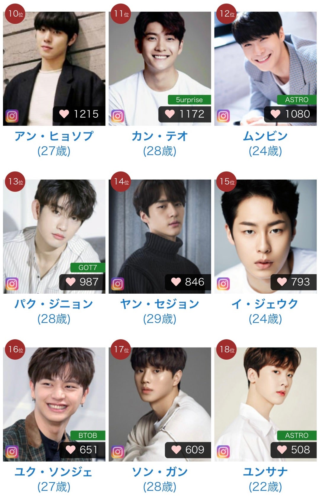 2026年韓国俳優人気投票ランキング！激動の順位と圧倒的1位の正体