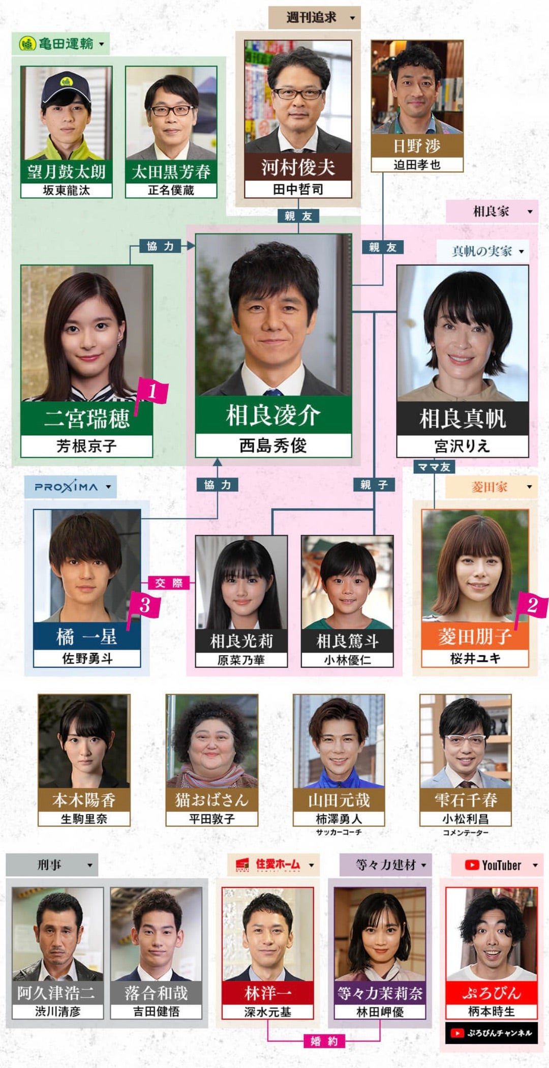 真犯人フラグの犯人ネタバレ！黒幕の正体と動機・最終回結末を徹底解説