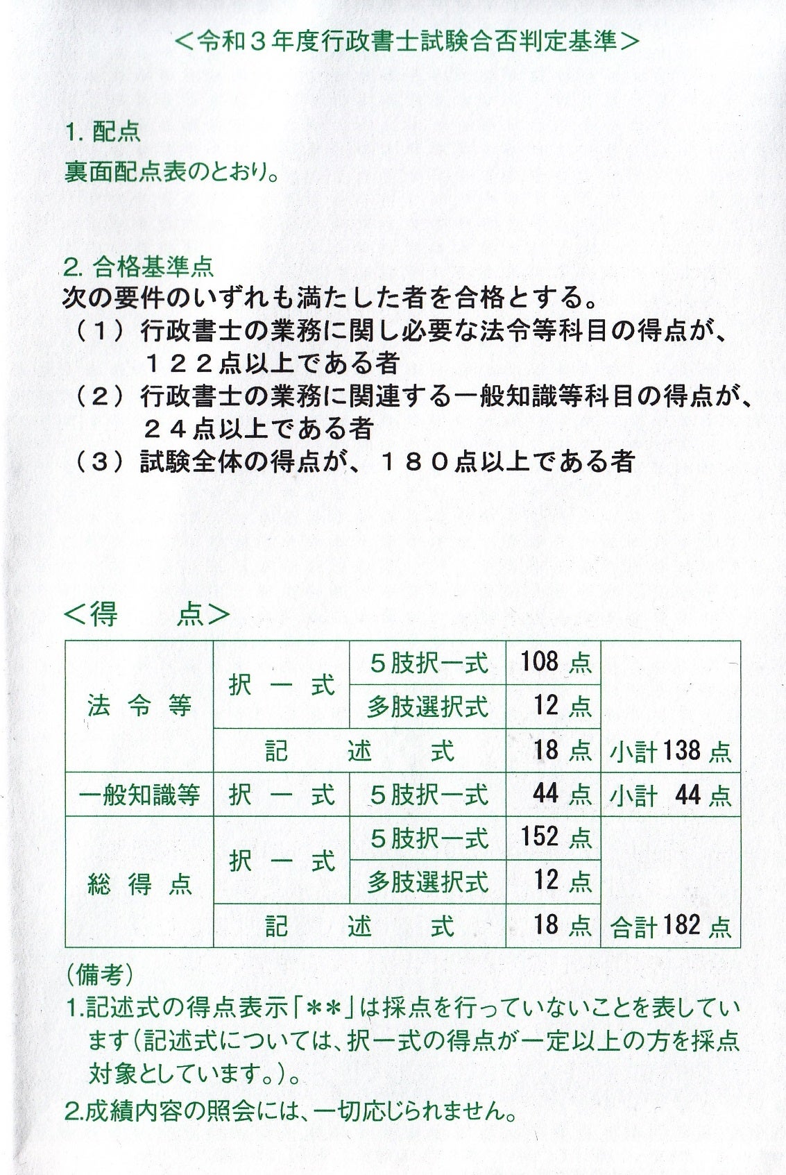 【2026最新】行政書士試験合格発表の全貌！基準点と記述採点の真相