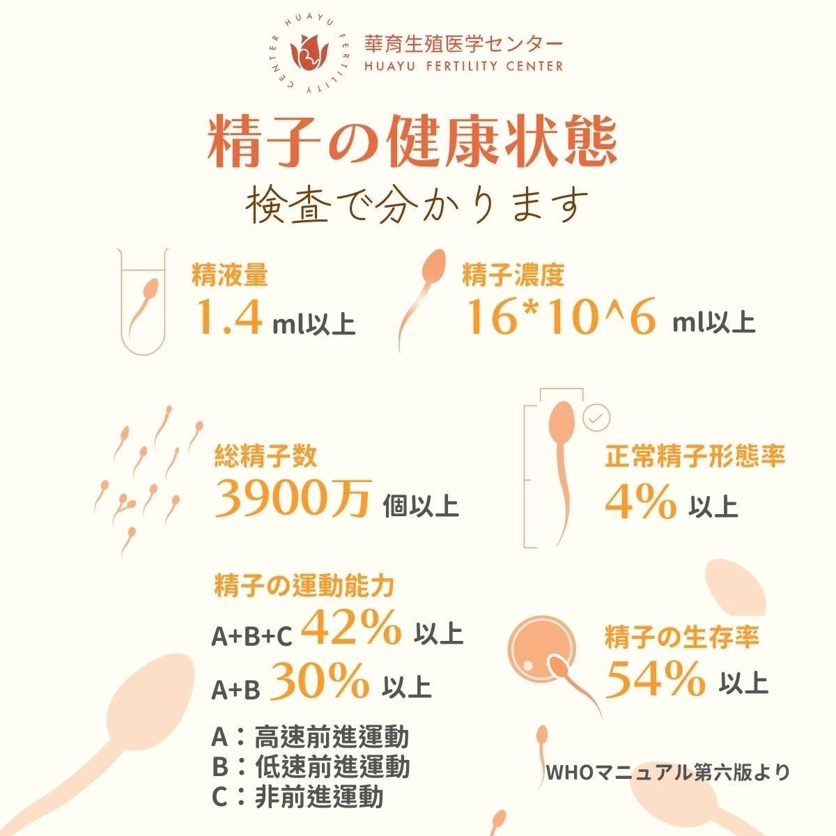 精子がオレンジ色になる原因とは？血精液症の疑いや受診目安を徹底解説