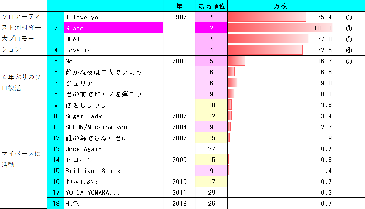 河村隆一の名曲決定版！ソロ代表曲から珠玉のバラードまで徹底解説