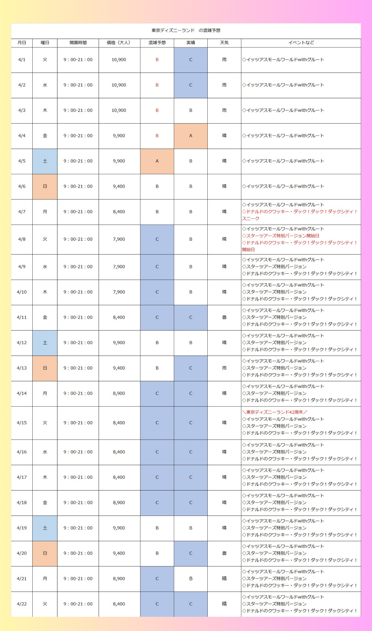 ディズニー混雑予想は当たる？2026年の的中率と外れる裏事情を徹底検証